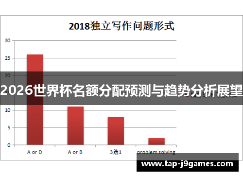 2026世界杯名额分配预测与趋势分析展望