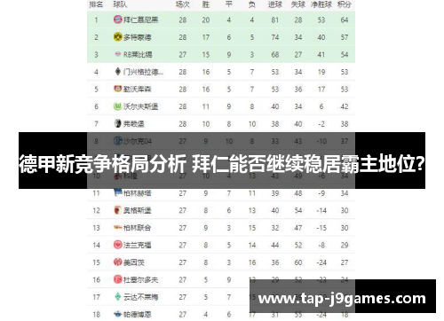 德甲新竞争格局分析 拜仁能否继续稳居霸主地位? 德甲新竞争格局分析 拜仁能否继续稳居霸主地位?