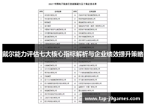 戴尔能力评估七大核心指标解析与企业绩效提升策略 戴尔能力评估七大核心指标解析与企业绩效提升策略