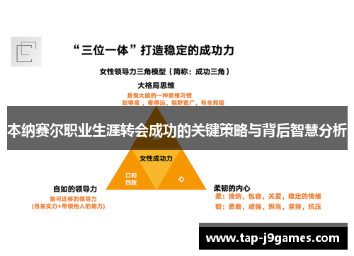 本纳赛尔职业生涯转会成功的关键策略与背后智慧分析