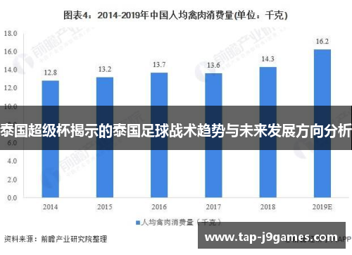 泰国超级杯揭示的泰国足球战术趋势与未来发展方向分析 泰国超级杯揭示的泰国足球战术趋势与未来发展方向分析