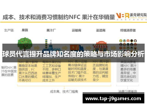 球员代言提升品牌知名度的策略与市场影响分析 球员代言提升品牌知名度的策略与市场影响分析
