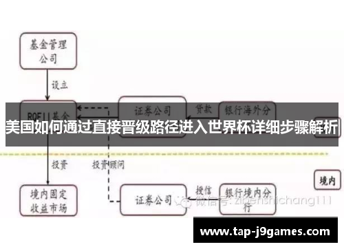 美国如何通过直接晋级路径进入世界杯详细步骤解析 美国如何通过直接晋级路径进入世界杯详细步骤解析