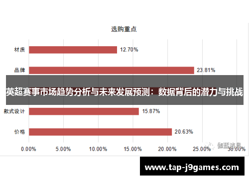 英超赛事市场趋势分析与未来发展预测:数据背后的潜力与挑战 英超赛事市场趋势分析与未来发展预测:数据背后的潜力与挑战