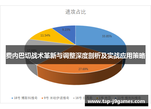 费内巴切战术革新与调整深度剖析及实战应用策略