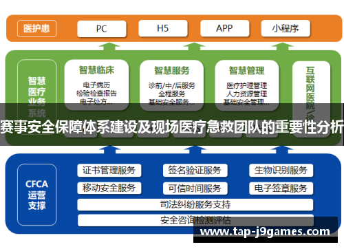 赛事安全保障体系建设及现场医疗急救团队的重要性分析