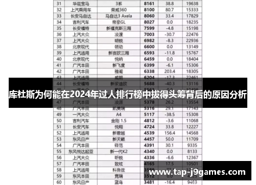 库杜斯为何能在2024年过人排行榜中拔得头筹背后的原因分析