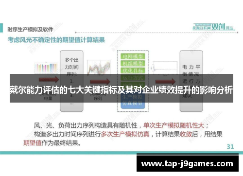 戴尔能力评估的七大关键指标及其对企业绩效提升的影响分析