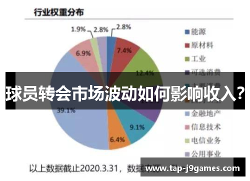 球员转会市场波动如何影响收入? 球员转会市场波动如何影响收入?