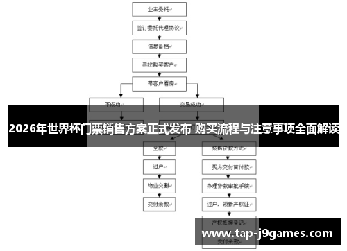 2026年世界杯门票销售方案正式发布 购买流程与注意事项全面解读