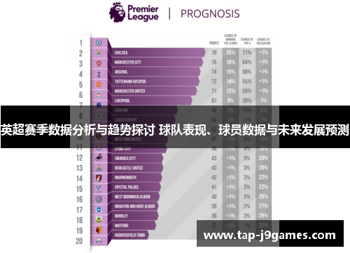 英超赛季数据分析与趋势探讨 球队表现、球员数据与未来发展预测