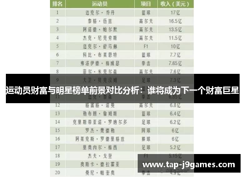 运动员财富与明星榜单前景对比分析：谁将成为下一个财富巨星