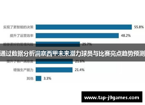 通过数据分析洞察西甲未来潜力球员与比赛亮点趋势预测