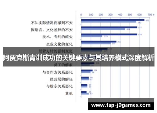 阿贾克斯青训成功的关键要素与其培养模式深度解析 阿贾克斯青训成功的关键要素与其培养模式深度解析