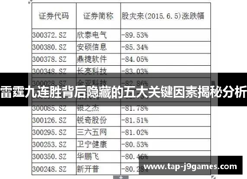 雷霆九连胜背后隐藏的五大关键因素揭秘分析 雷霆九连胜背后隐藏的五大关键因素揭秘分析